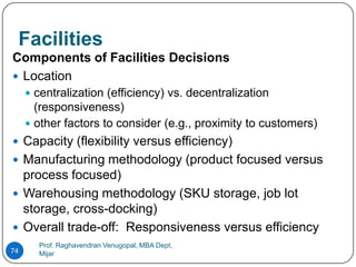 Facilities
Components of Facilities Decisions
 Location
      centralization (efficiency) vs. decentralization
       (responsiveness)
      other factors to consider (e.g., proximity to customers)
 Capacity (flexibility versus efficiency)
 Manufacturing methodology (product focused versus
  process focused)
 Warehousing methodology (SKU storage, job lot
  storage, cross-docking)
 Overall trade-off: Responsiveness versus efficiency
       Prof. Raghavendran Venugopal, MBA Dept,
74     Mijar
 