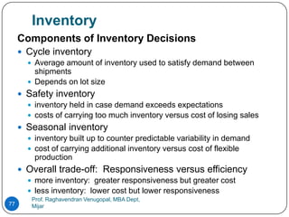 Inventory
     Components of Inventory Decisions
      Cycle inventory
        Average amount of inventory used to satisfy demand between
         shipments
        Depends on lot size
      Safety inventory
        inventory held in case demand exceeds expectations
        costs of carrying too much inventory versus cost of losing sales
      Seasonal inventory
        inventory built up to counter predictable variability in demand
        cost of carrying additional inventory versus cost of flexible
         production
      Overall trade-off: Responsiveness versus efficiency
        more inventory: greater responsiveness but greater cost
        less inventory: lower cost but lower responsiveness
         Prof. Raghavendran Venugopal, MBA Dept,
77       Mijar
 