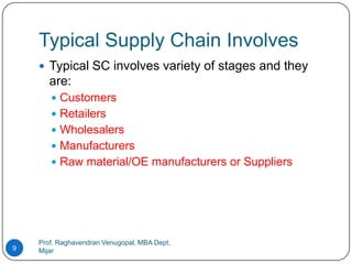 Typical Supply Chain Involves
     Typical SC involves variety of stages and they
       are:
        Customers
        Retailers
        Wholesalers
        Manufacturers
        Raw material/OE manufacturers or Suppliers




    Prof. Raghavendran Venugopal, MBA Dept,
9   Mijar
 