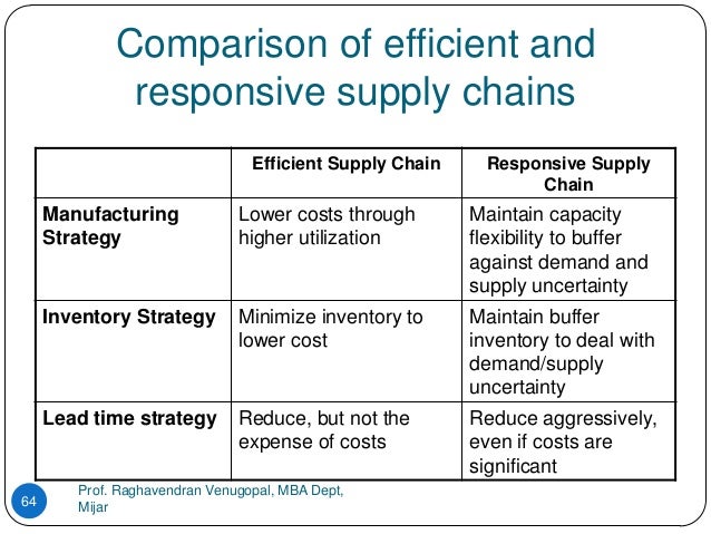 quality cost reduce how Supply Chain Management, 1 VTU, Module quality cost reduce how Supply Chain Management, 1 VTU, Module