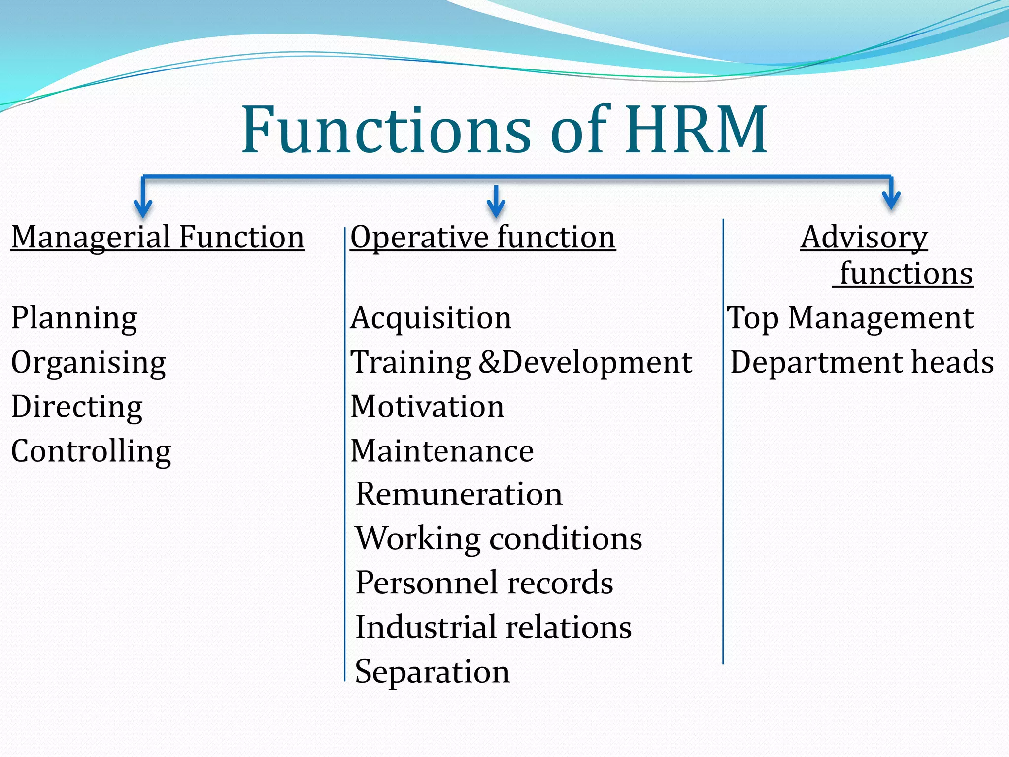 Managerial Function Operative function Advisory
functions
Planning Acquisition Top Management
Organising Training &Development Department heads
Directing Motivation
Controlling Maintenance
Remuneration
Working conditions
Personnel records
Industrial relations
Separation
Functions of HRM
 