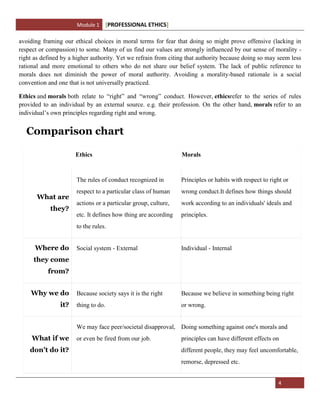 Professional Ethics Module 1 Notes | DOCX