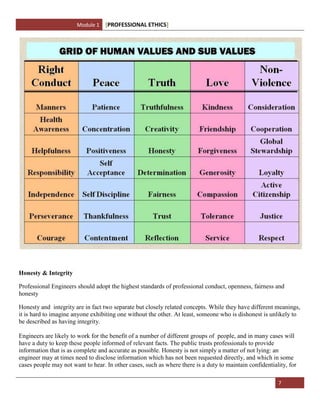Professional Ethics Module 1 Notes | DOCX