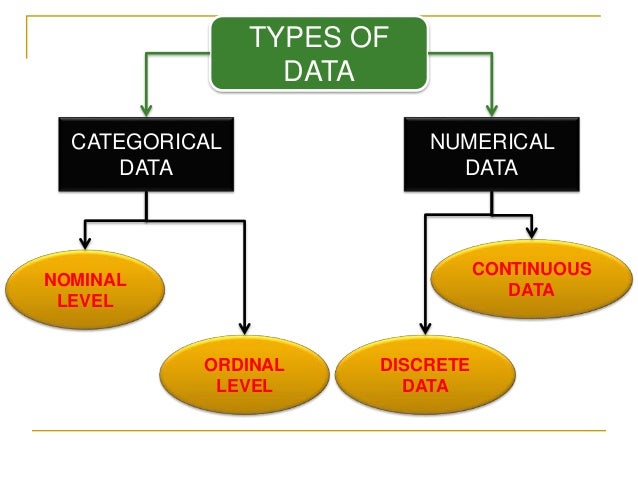 What is Data? in Statistics