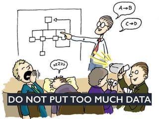 USE HANDOUTS
DO NOT PUT TOO MUCH DATA