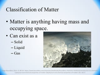 Classification of Matter
• Matter is anything having mass and
occupying space.
• Can exist as a
– Solid
– Liquid
– Gas
Image Boundless 2014 CC-BY-SA https://www.boundless.com/chemistry/textbooks/boundless-chemistry-textbook/introduction-to-chemistry-
1/physical-and-chemical-properties-of-matter-28/physical-and-chemical-properties-of-matter-181-1817/
 