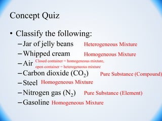Concept Quiz
• Classify the following:
–Jar of jelly beans
–Whipped cream
–Air
–Carbon dioxide (CO2)
–Steel
–Nitrogen gas (N2)
–Gasoline
Heterogeneous Mixture
Homogeneous Mixture
Closed container = homogeneous mixture,
open container = heterogeneous mixture
Pure Substance (Compound)
Homogeneous Mixture
Pure Substance (Element)
Homogeneous Mixture
 
