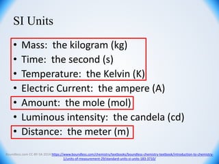 SI Units
• Mass: the kilogram (kg)
• Time: the second (s)
• Temperature: the Kelvin (K)
• Electric Current: the ampere (A)
• Amount: the mole (mol)
• Luminous intensity: the candela (cd)
• Distance: the meter (m)
Boundless.com CC-BY-SA 2014 https://www.boundless.com/chemistry/textbooks/boundless-chemistry-textbook/introduction-to-chemistry-
1/units-of-measurement-29/standard-units-si-units-183-3710/
 