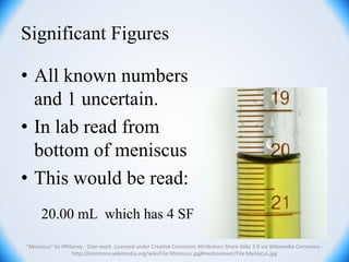 Significant Figures
• All known numbers
and 1 uncertain.
• In lab read from
bottom of meniscus
• This would be read:
"Meniscus" by PRHaney - Own work. Licensed under Creative Commons Attribution-Share Alike 3.0 via Wikimedia Commons -
http://commons.wikimedia.org/wiki/File:Meniscus.jpg#mediaviewer/File:Meniscus.jpg
20.00 mL which has 4 SF
 