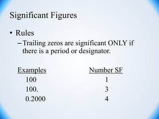 Significant Figures
• Rules
–Trailing zeros are significant ONLY if
there is a period or designator.
Examples Number SF
100 1
100. 3
0.2000 4
 