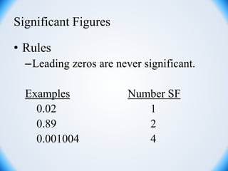 Significant Figures
• Rules
–Leading zeros are never significant.
Examples Number SF
0.02 1
0.89 2
0.001004 4
 