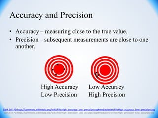 Accuracy and Precision
• Accuracy – measuring close to the true value.
• Precision – subsequent measurements are close to one
another.
High Accuracy Low Accuracy
Low Precision High Precision
Dark Evil PD http://commons.wikimedia.org/wiki/File:High_accuracy_Low_precision.svg#mediaviewer/File:High_accuracy_Low_precision.svg
Dark Evil PD http://commons.wikimedia.org/wiki/File:High_precision_Low_accuracy.svg#mediaviewer/File:High_precision_Low_accuracy.svg
 