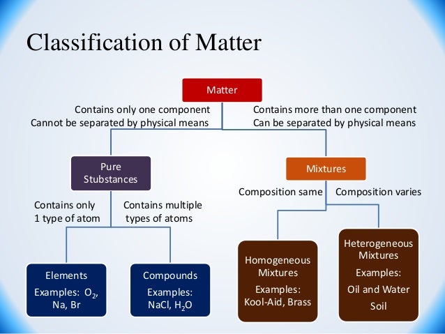 examples of classification of matter Classification of matter.