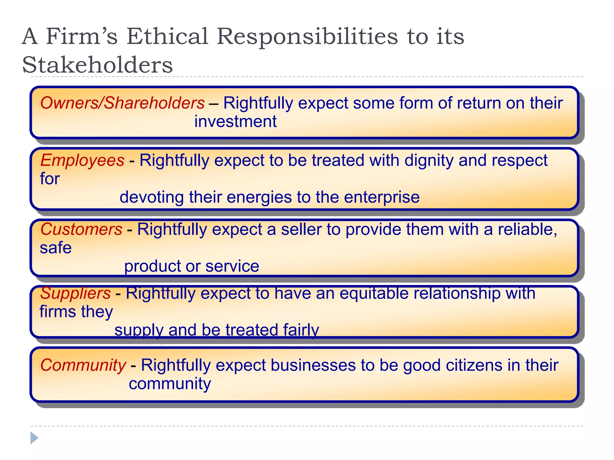 A Firm’s Ethical Responsibilities to its
Stakeholders
Owners/Shareholders – Rightfully expect some form of return on their
investment
Employees - Rightfully expect to be treated with dignity and respect
for
devoting their energies to the enterprise
Customers - Rightfully expect a seller to provide them with a reliable,
safe
product or service
Suppliers - Rightfully expect to have an equitable relationship with
firms they
supply and be treated fairly
Community - Rightfully expect businesses to be good citizens in their
community
 