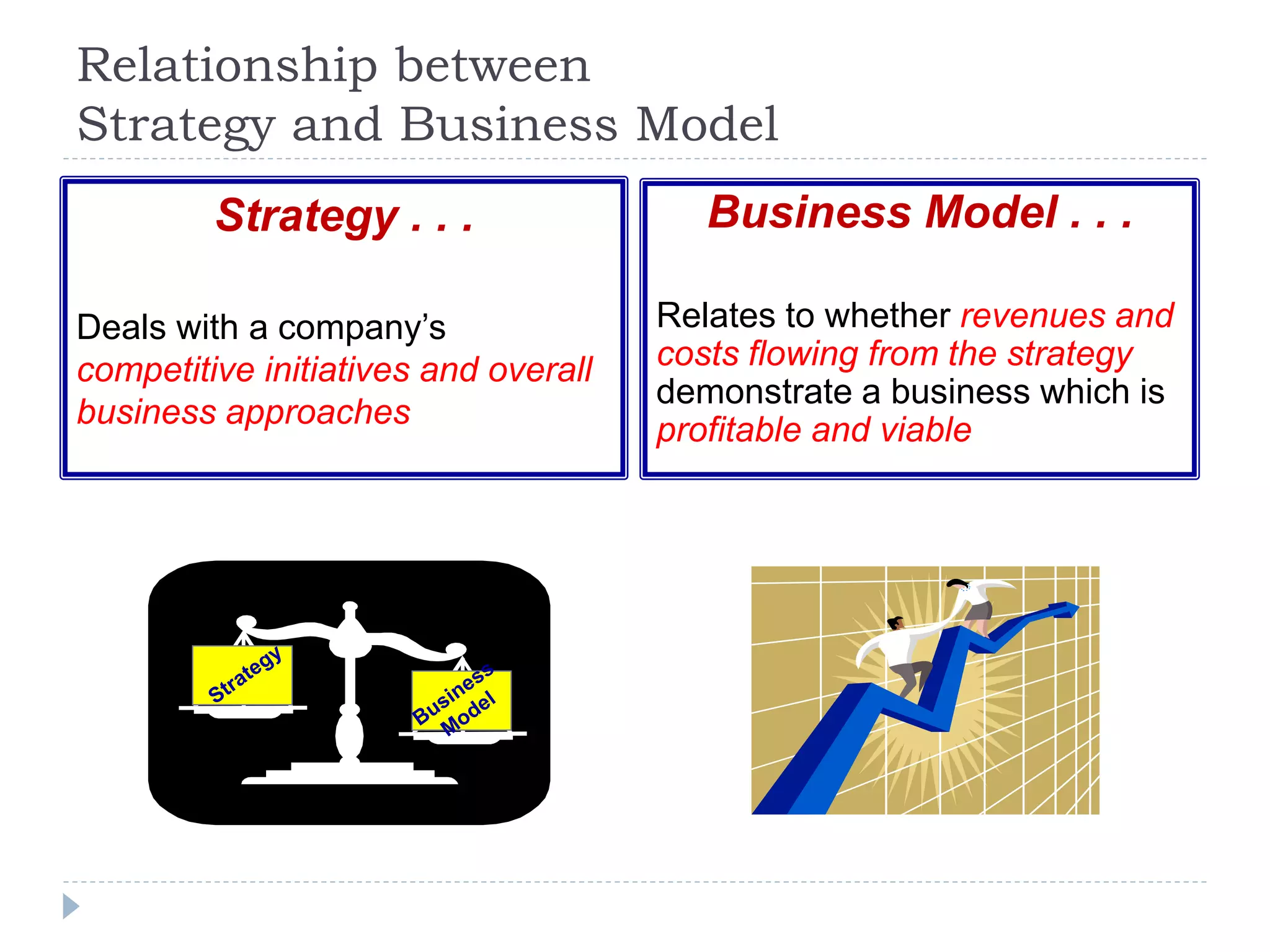 Relationship between
Strategy and Business Model
Strategy . . .
Deals with a company’s
competitive initiatives and overall
business approaches
Business Model . . .
Relates to whether revenues and
costs flowing from the strategy
demonstrate a business which is
profitable and viable
 
