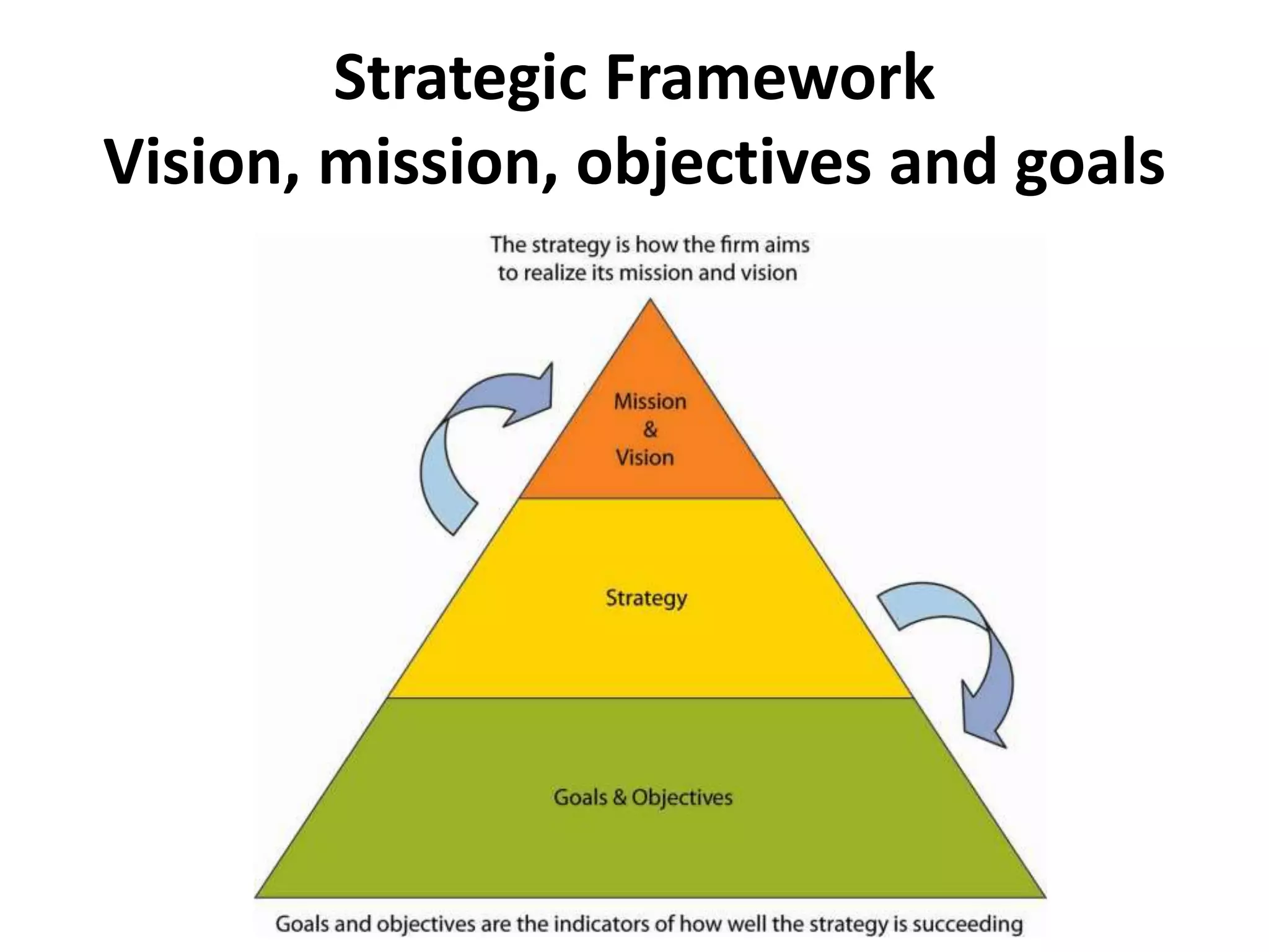 Strategic Framework
Vision, mission, objectives and goals
 
