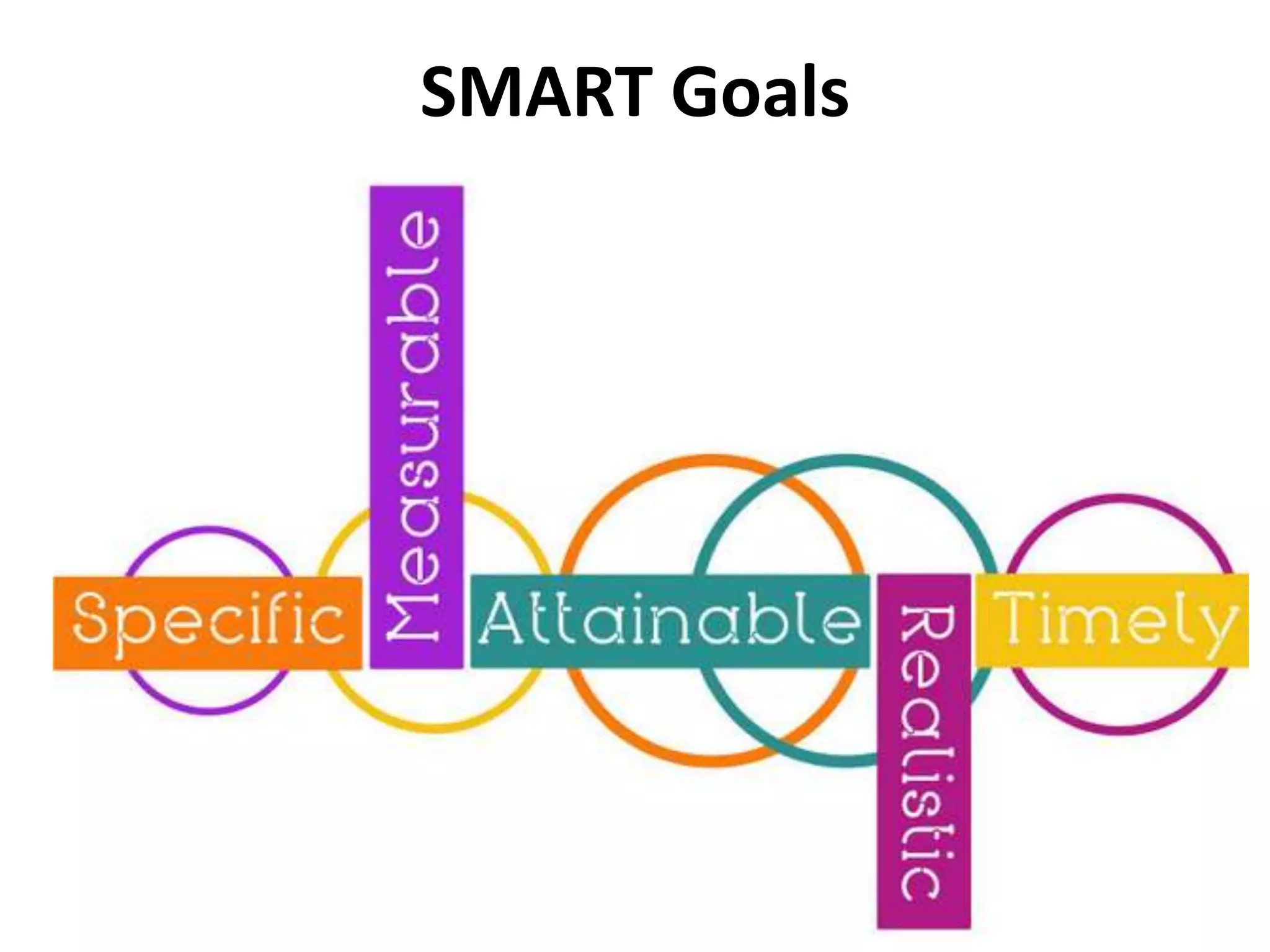 SMART Goals
 