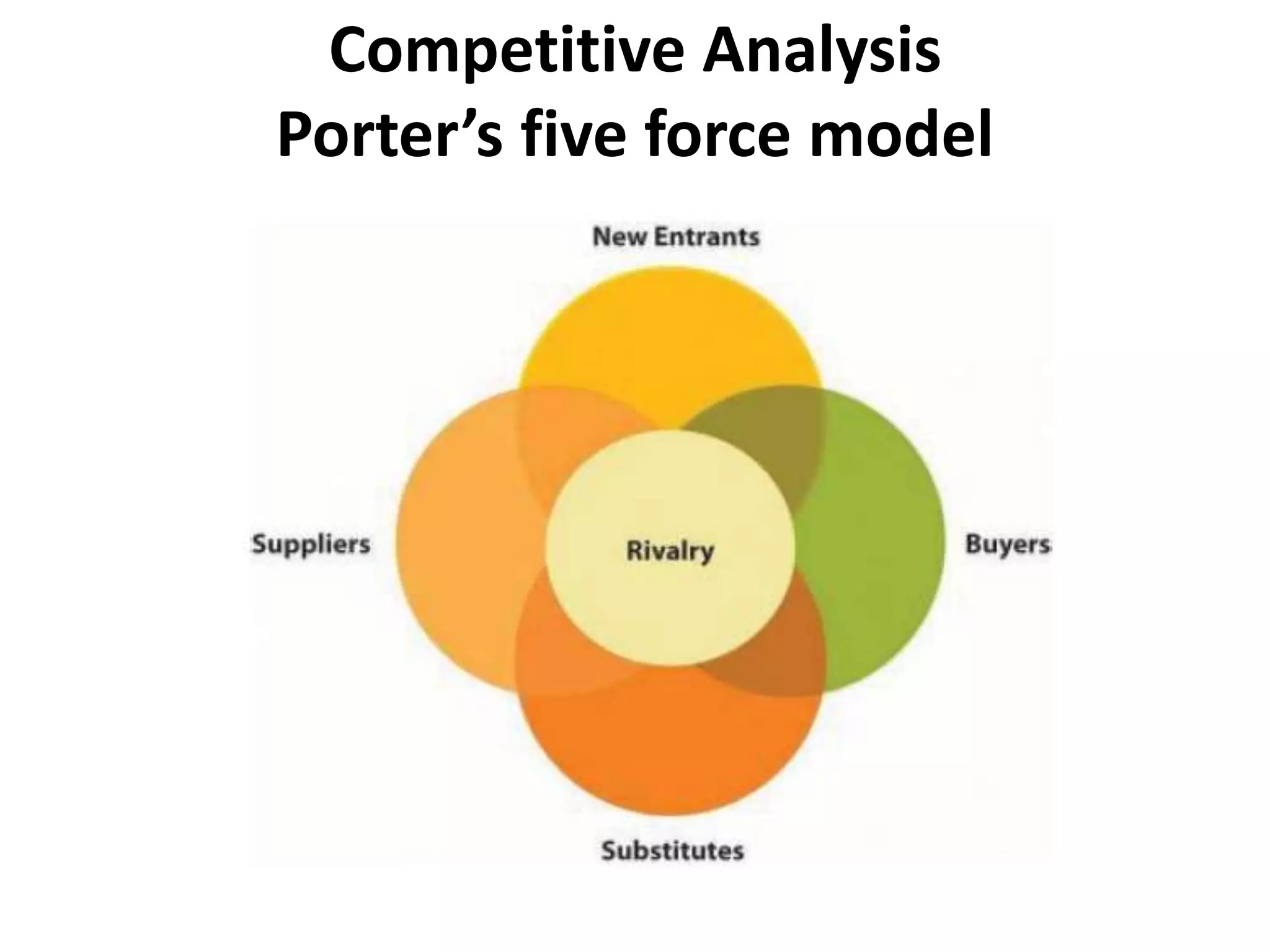 Competitive Analysis
Porter’s five force model
 