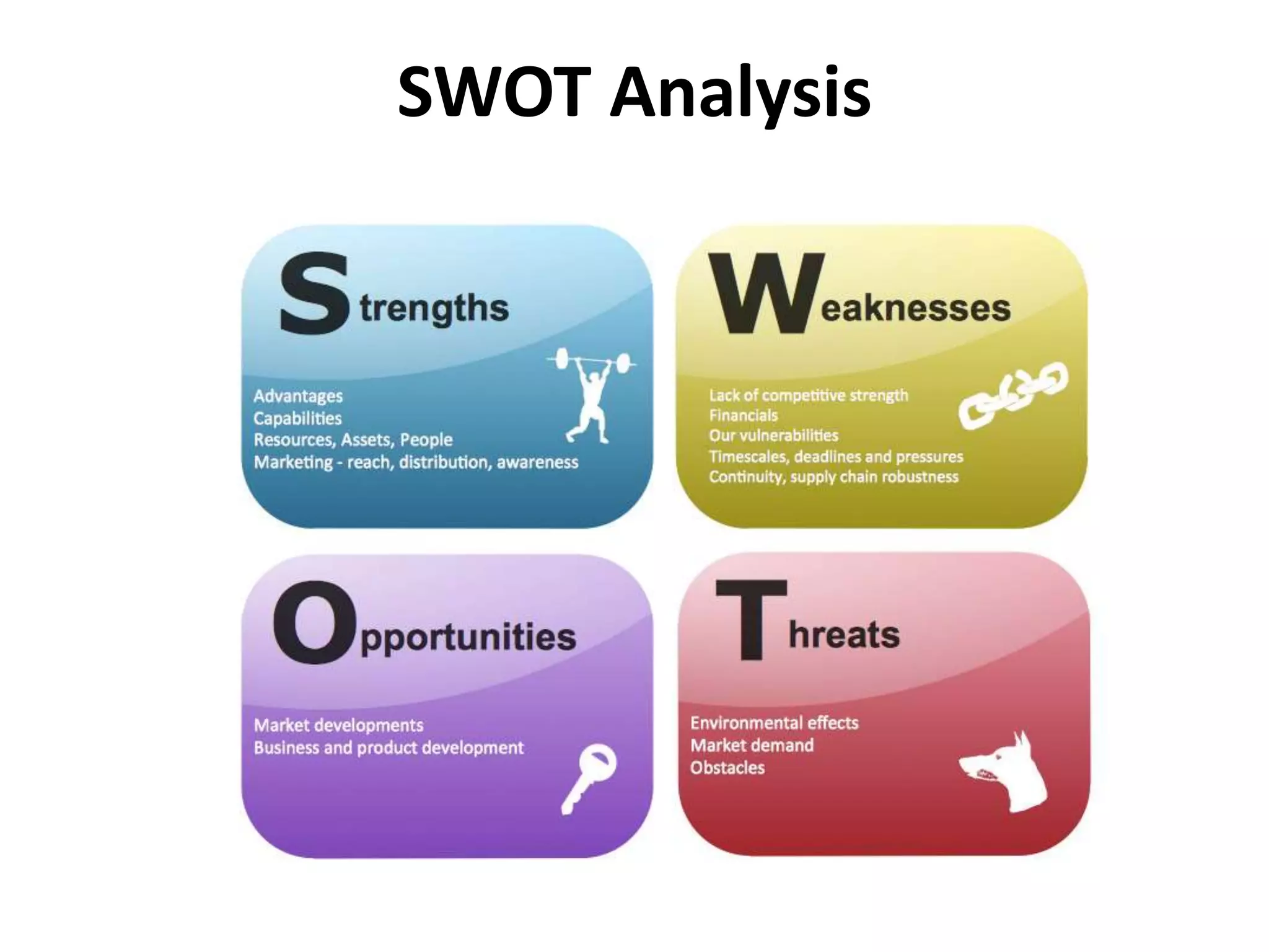 SWOT Analysis
 