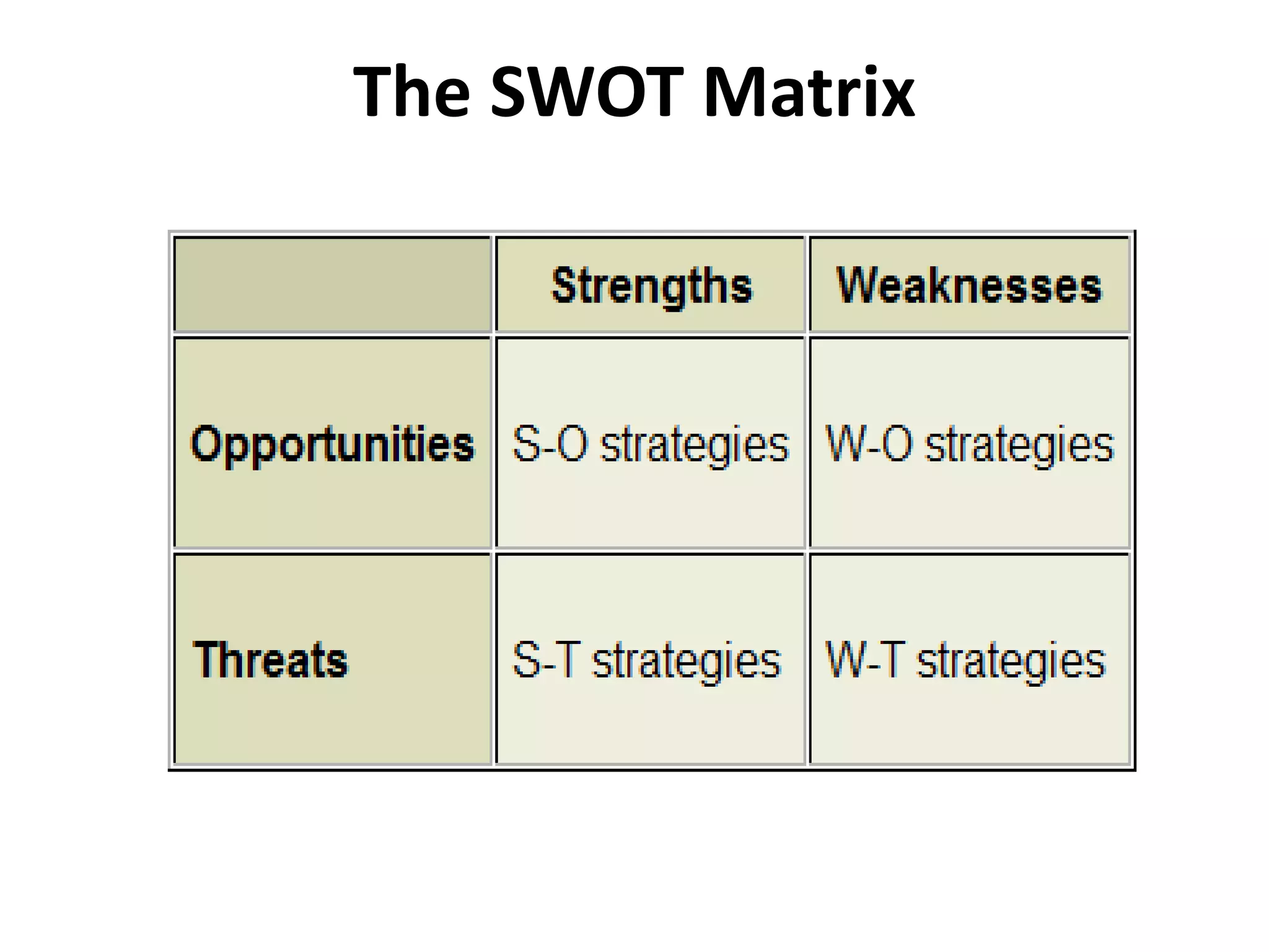 The SWOT Matrix
 