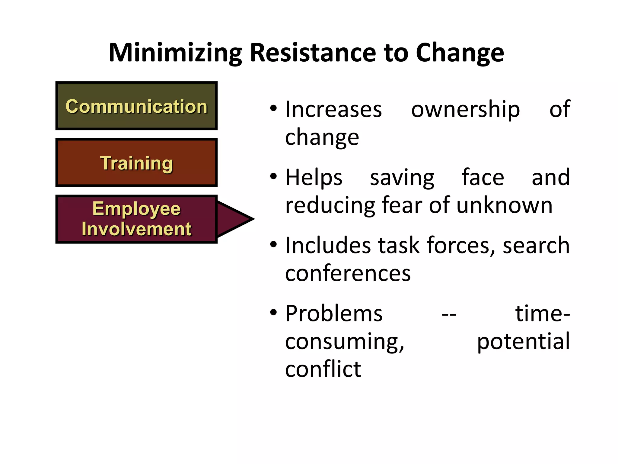 Communication • Increases ownership of
change
• Helps saving face and
reducing fear of unknown
• Includes task forces, search
conferences
• Problems -- time-
consuming, potential
conflict
Minimizing Resistance to Change
Training
Employee
Involvement
 