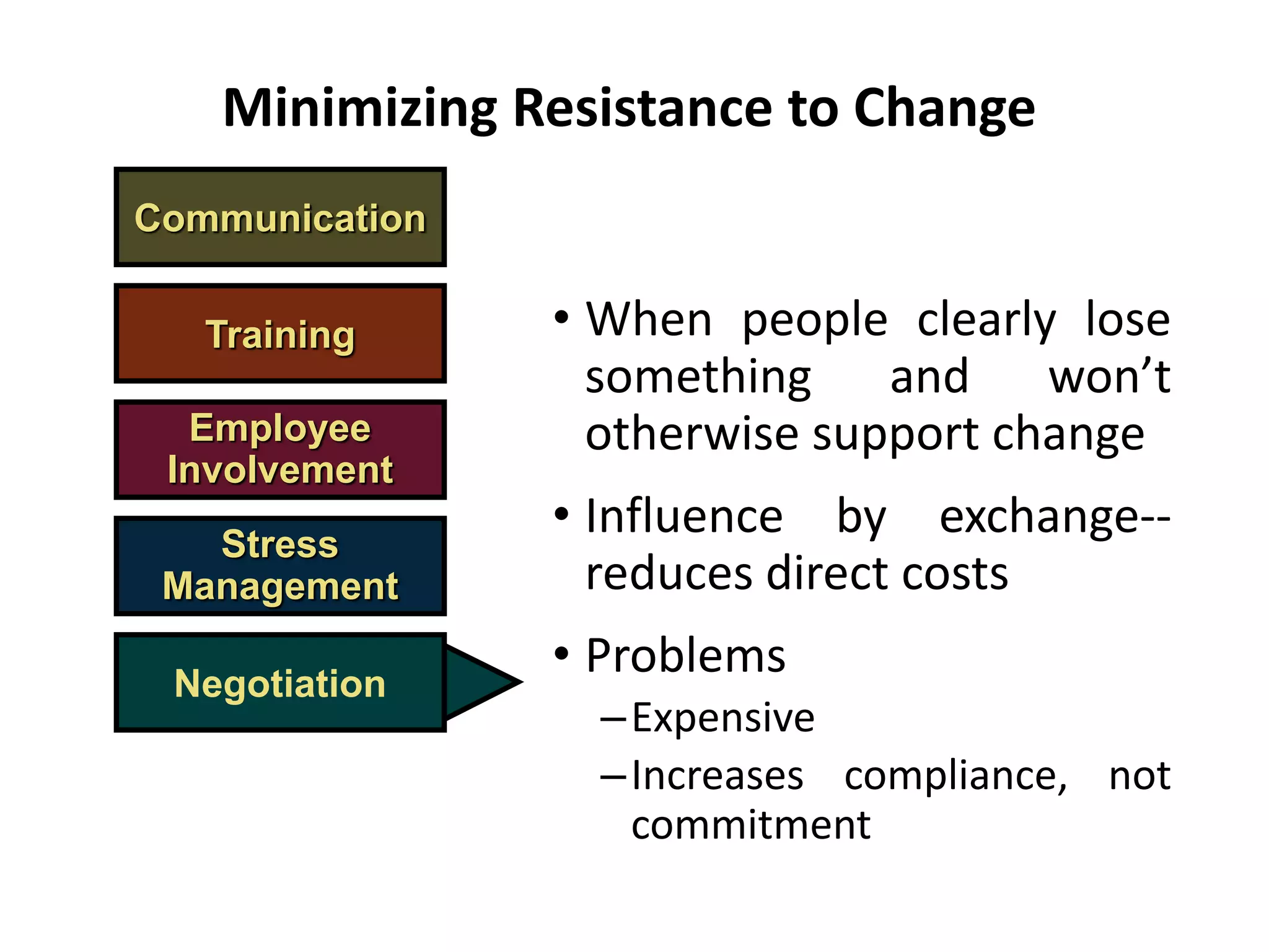 Communication
• When people clearly lose
something and won’t
otherwise support change
• Influence by exchange--
reduces direct costs
• Problems
–Expensive
–Increases compliance, not
commitment
Minimizing Resistance to Change
Training
Employee
Involvement
Stress
Management
Negotiation
 