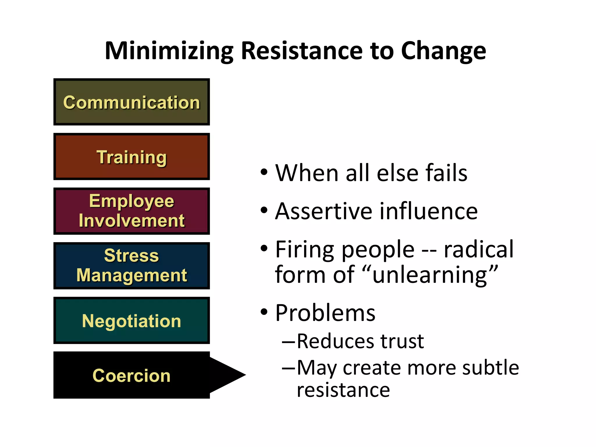 Communication
• When all else fails
• Assertive influence
• Firing people -- radical
form of “unlearning”
• Problems
–Reduces trust
–May create more subtle
resistance
Minimizing Resistance to Change
Training
Employee
Involvement
Stress
Management
Negotiation
Coercion
 