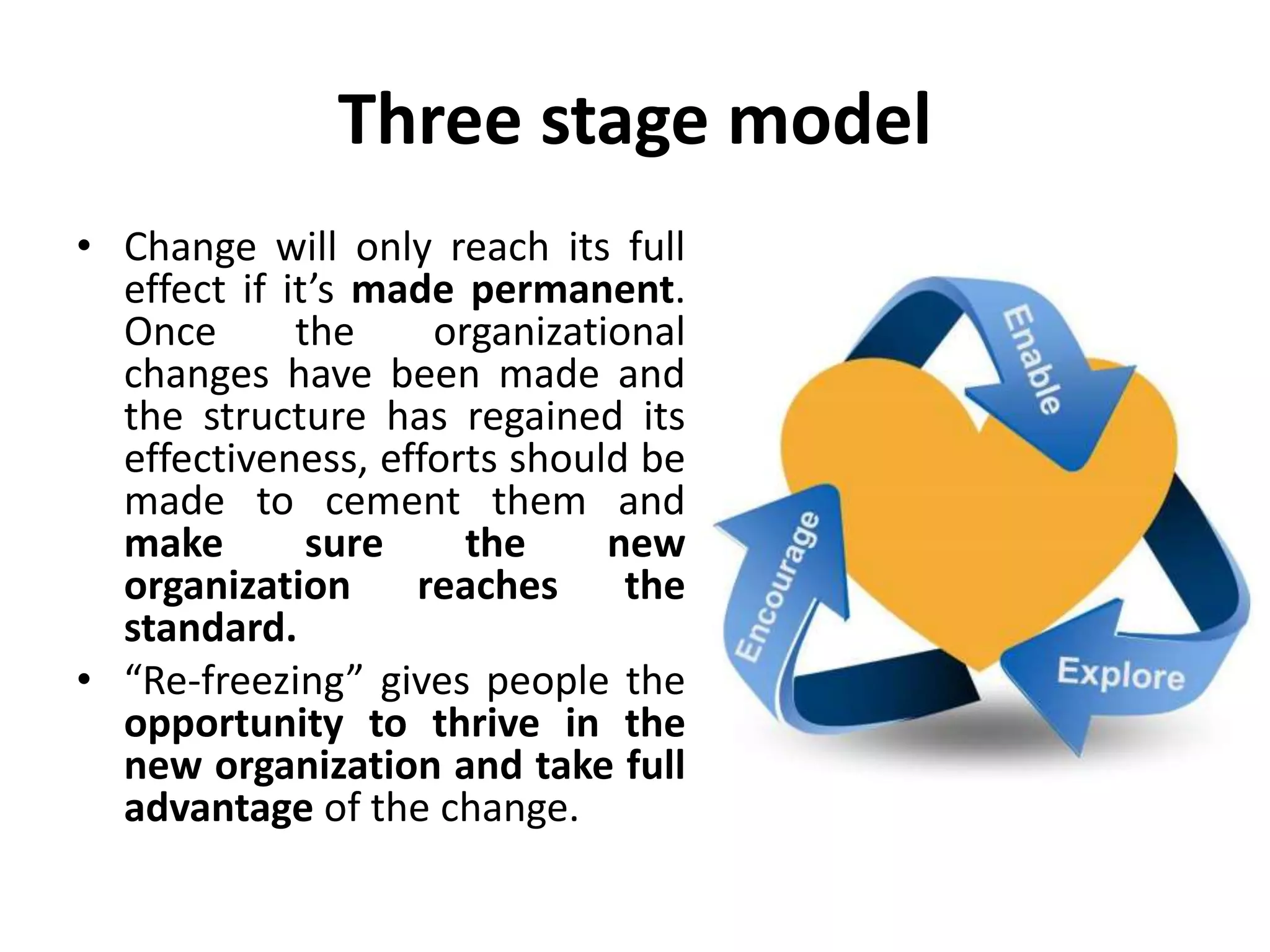 Three stage model
• Change will only reach its full
effect if it’s made permanent.
Once the organizational
changes have been made and
the structure has regained its
effectiveness, efforts should be
made to cement them and
make sure the new
organization reaches the
standard.
• “Re-freezing” gives people the
opportunity to thrive in the
new organization and take full
advantage of the change.
 