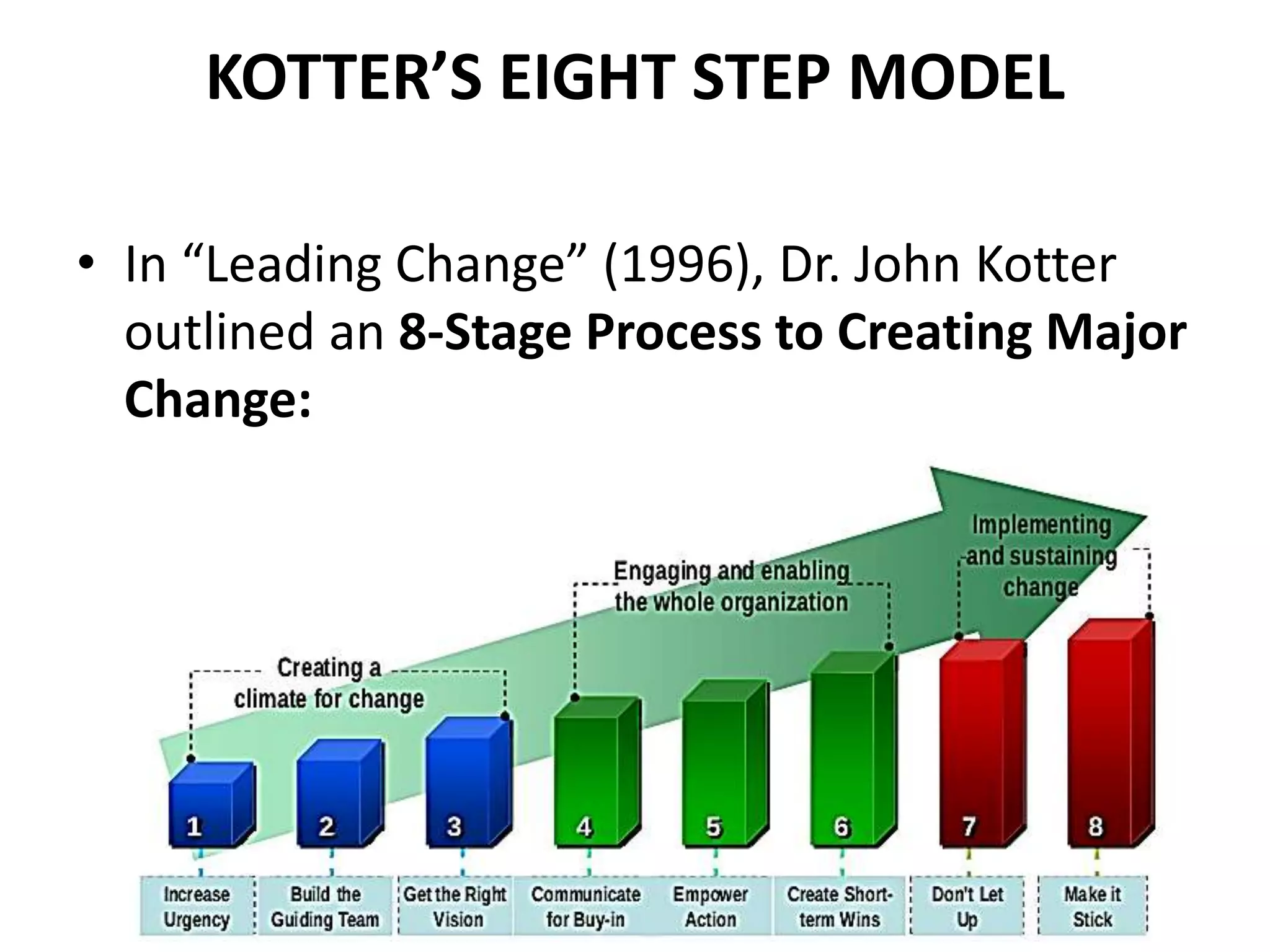 KOTTER’S EIGHT STEP MODEL
• In “Leading Change” (1996), Dr. John Kotter
outlined an 8-Stage Process to Creating Major
Change:
 