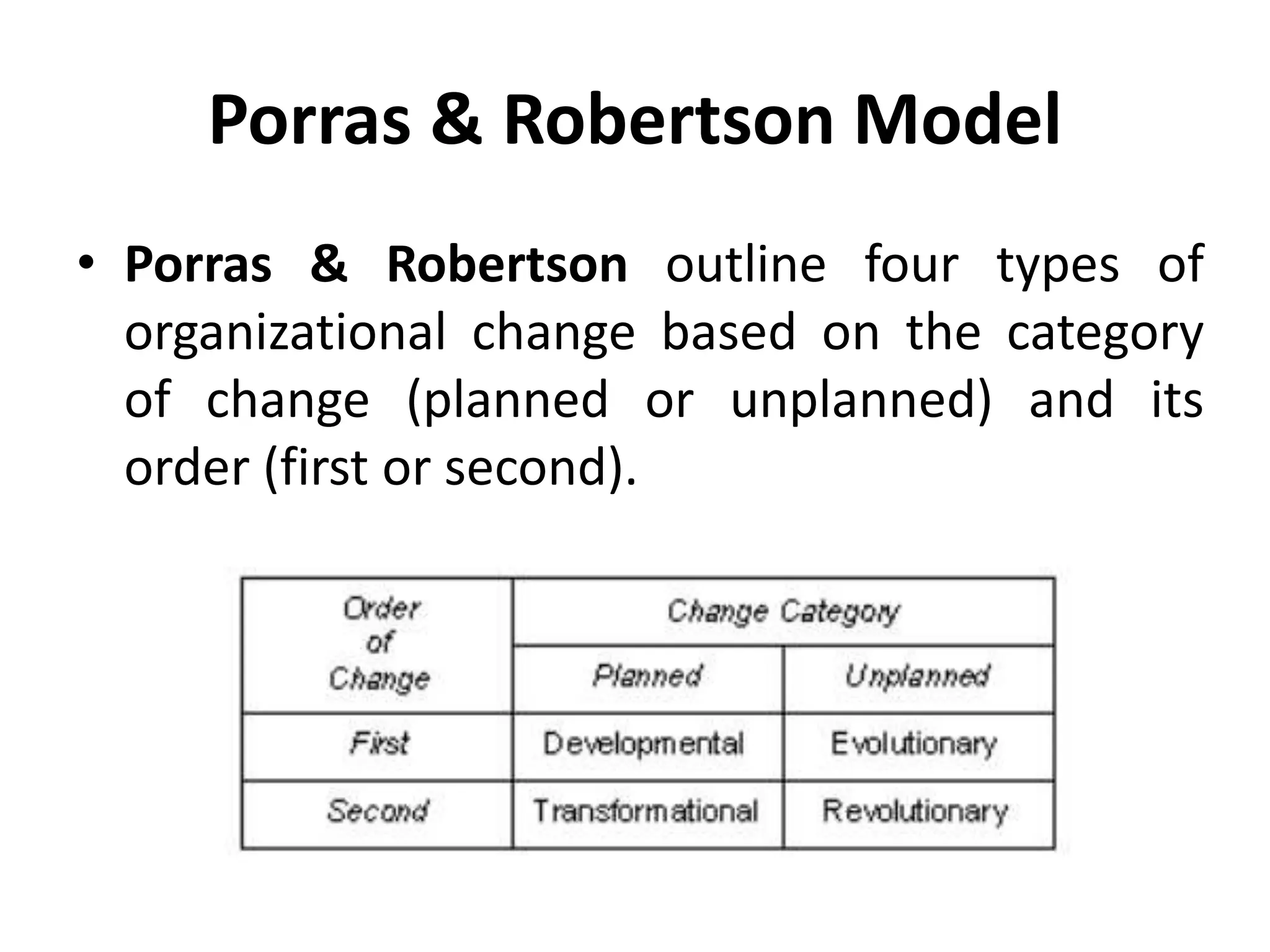 Porras & Robertson Model
• Porras & Robertson outline four types of
organizational change based on the category
of change (planned or unplanned) and its
order (first or second).
 