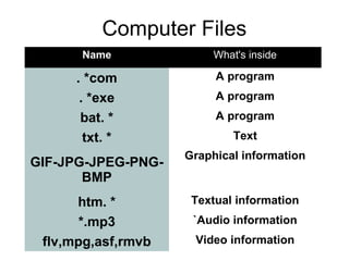 How Computer work | PPT