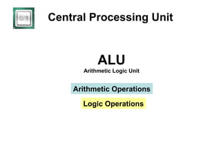 How Computer work | PPT