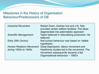 Milestones in the History of Organisation
Behaviour/Predecessors of OB
Industrial Revolution Robert Owen, Andrew Ure and J.N. Tata
provided certain welfare facilities. The ideas
degenerated into paternalistic approach.
Scientific Management– Taylor believed in rationalising production. He
believed
Early 20th Century that human behaviour was based on ‘rabble
hypothesis.’
Human Relations Movement Great Depression, labour movement and
during 1920s to 1940s Hawthorne studies led to the movement. The
movement subsequently became a fad
Organisational behaviour – 1950’s
 