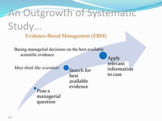 An Outgrowth of Systematic
Study…
Pose a
managerial
question
Search for
best
available
evidence
Apply
relevant
information
to case
Evidence-Based Management (EBM)
Basing managerial decisions on the best available
scientific evidence
Must think like scientists:
1-4
 