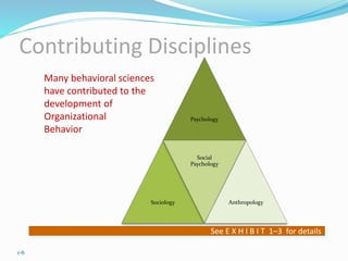 Contributing Disciplines
Psychology
Sociology
Social
Psychology
Anthropology
See E X H I B I T 1–3 for details
Many behavioral sciences
have contributed to the
development of
Organizational
Behavior
1-6
 