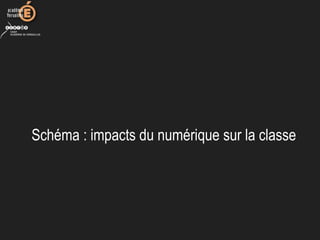 Schéma : impacts du numérique sur la classe
 