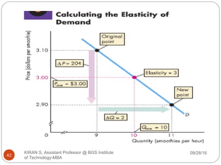 Module 1 -Economics for Managers-MBA-1st semester MBA | PPT