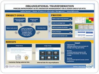 Organization Development