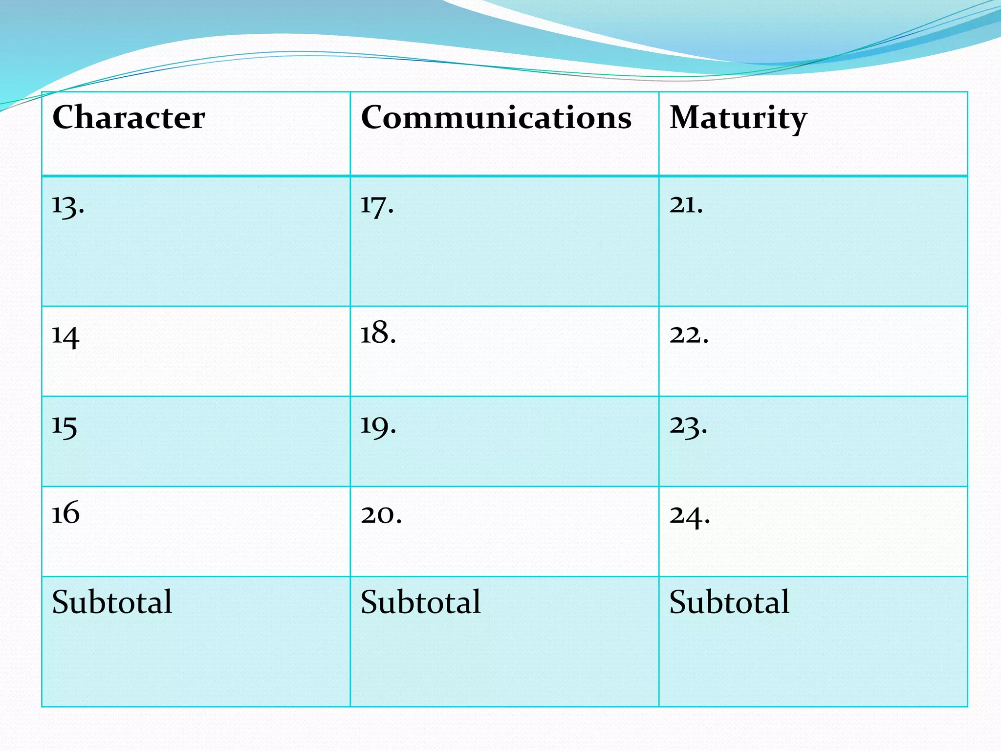 Module 1: Personal Development | PPTX