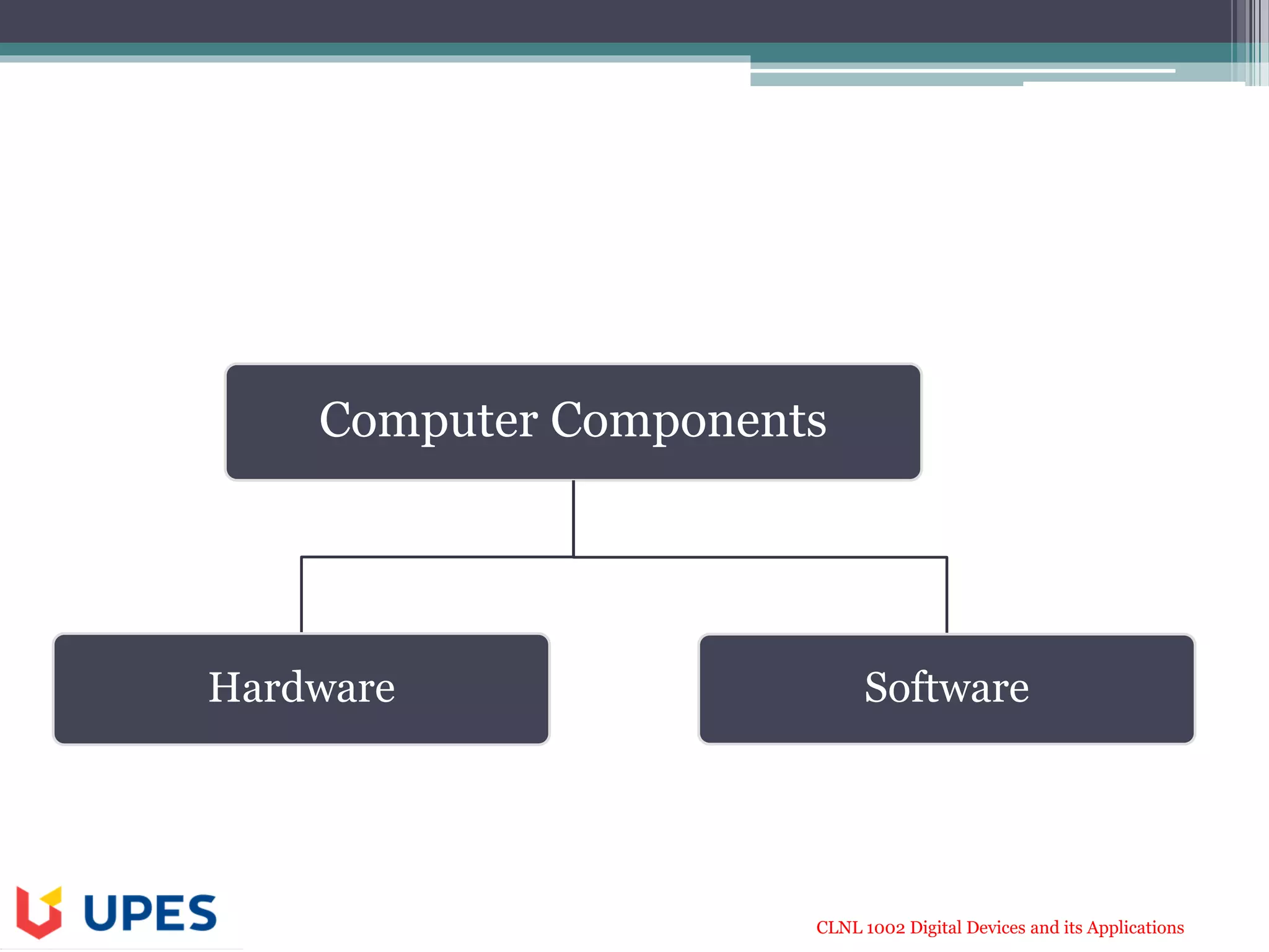 CLNL 1002 Digital Devices and its Applications
Computer Components
Hardware Software
 