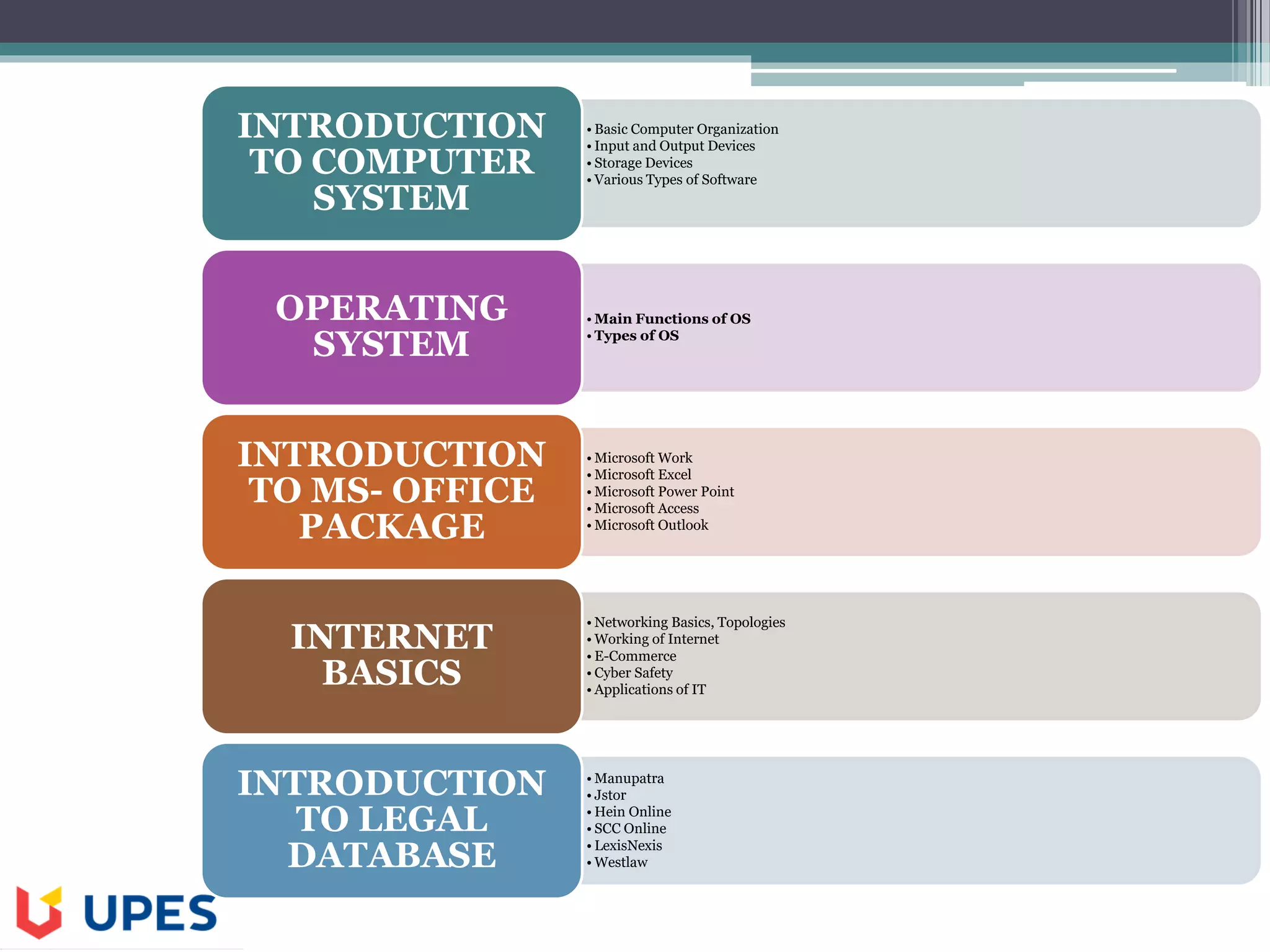 • Basic Computer Organization
• Input and Output Devices
• Storage Devices
• Various Types of Software
INTRODUCTION
TO COMPUTER
SYSTEM
• Main Functions of OS
• Types of OS
OPERATING
SYSTEM
• Microsoft Work
• Microsoft Excel
• Microsoft Power Point
• Microsoft Access
• Microsoft Outlook
INTRODUCTION
TO MS- OFFICE
PACKAGE
• Networking Basics, Topologies
• Working of Internet
• E-Commerce
• Cyber Safety
• Applications of IT
INTERNET
BASICS
• Manupatra
• Jstor
• Hein Online
• SCC Online
• LexisNexis
• Westlaw
INTRODUCTION
TO LEGAL
DATABASE
 