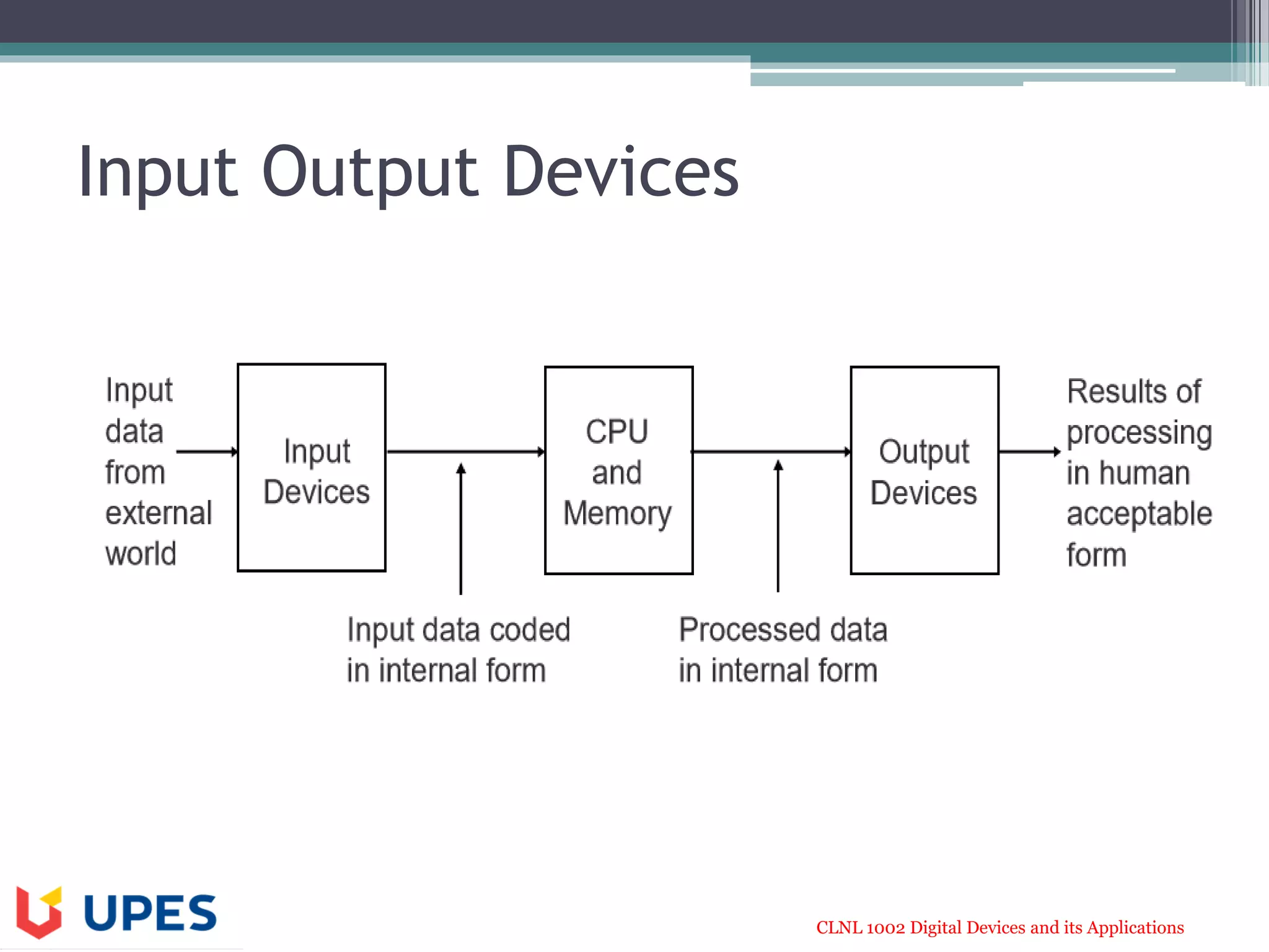 CLNL 1002 Digital Devices and its Applications
Input Output Devices
 