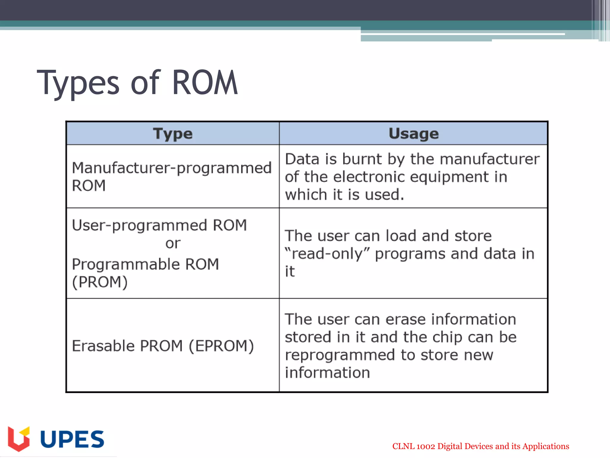 CLNL 1002 Digital Devices and its Applications
Types of ROM
 