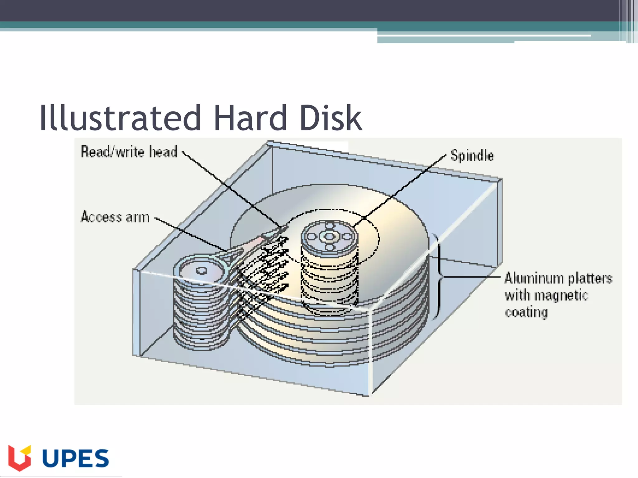 Illustrated Hard Disk
 