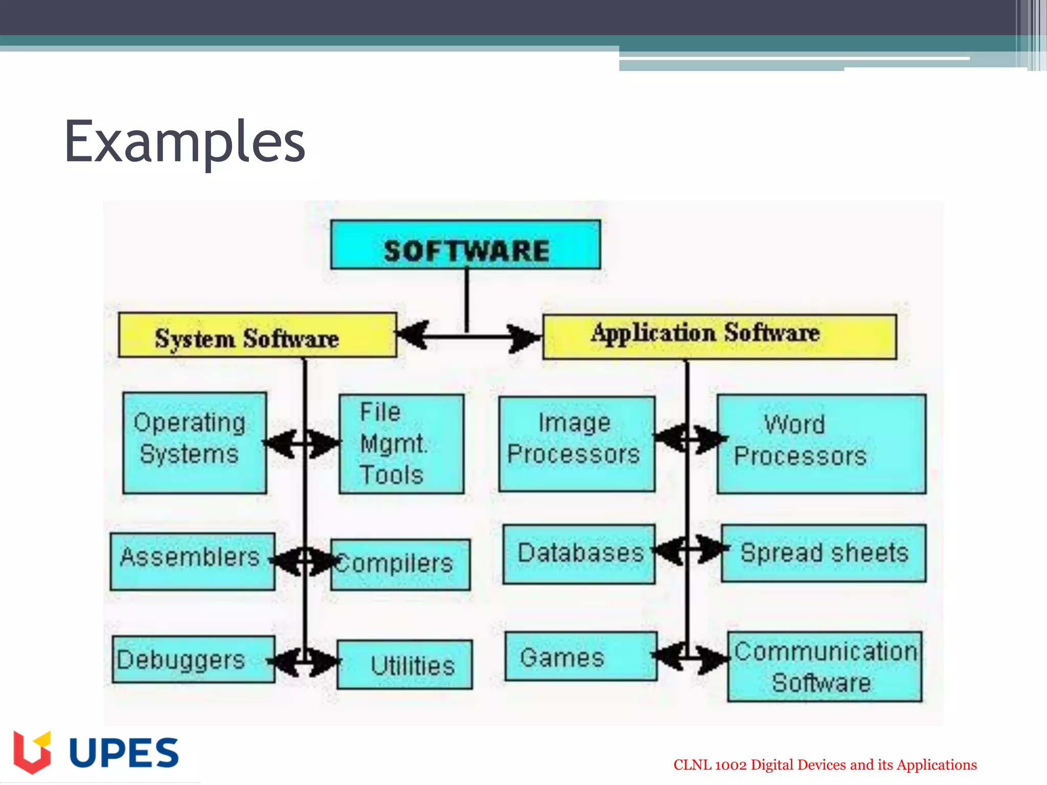 CLNL 1002 Digital Devices and its Applications
Examples
 