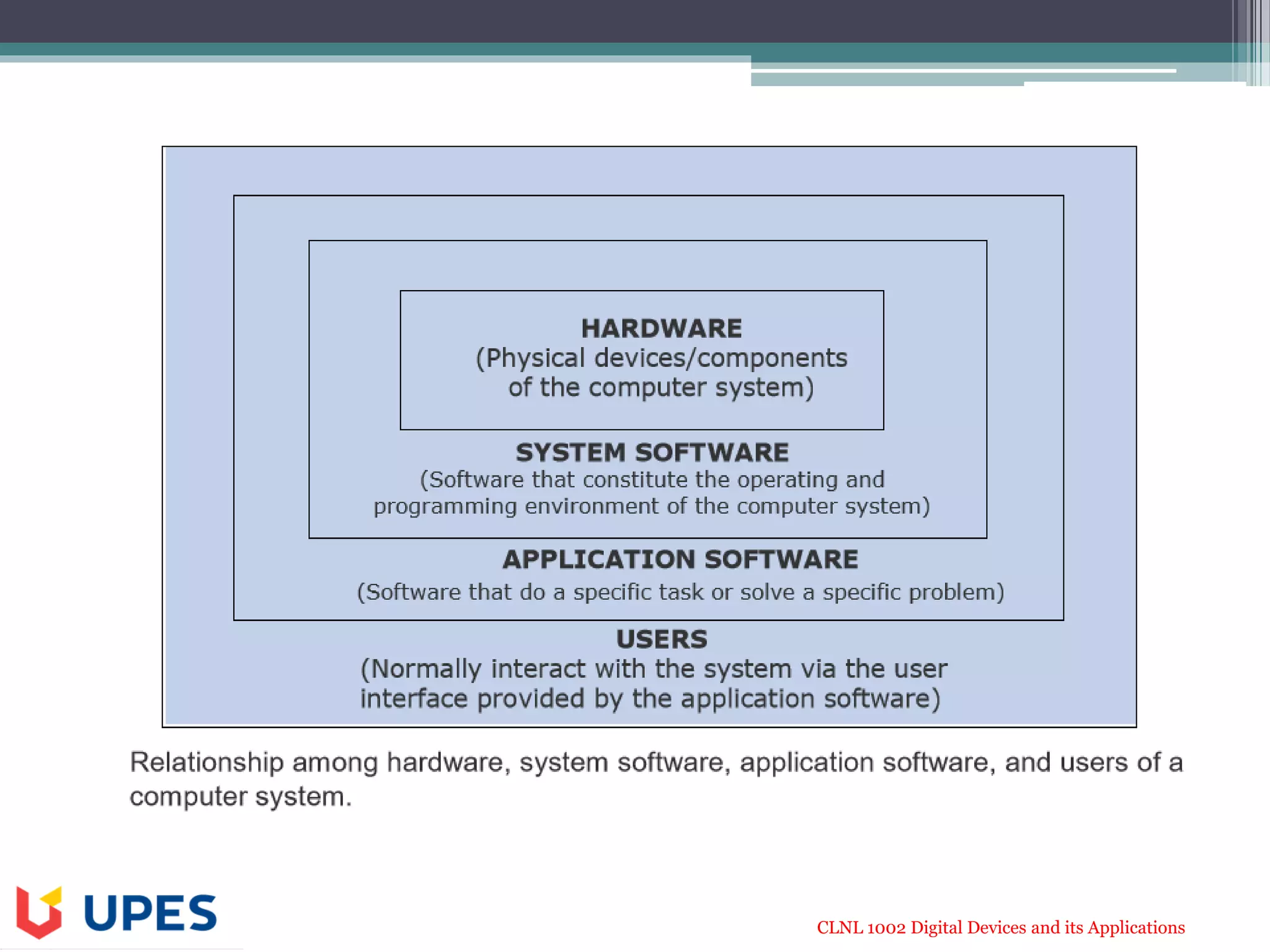 CLNL 1002 Digital Devices and its Applications
 