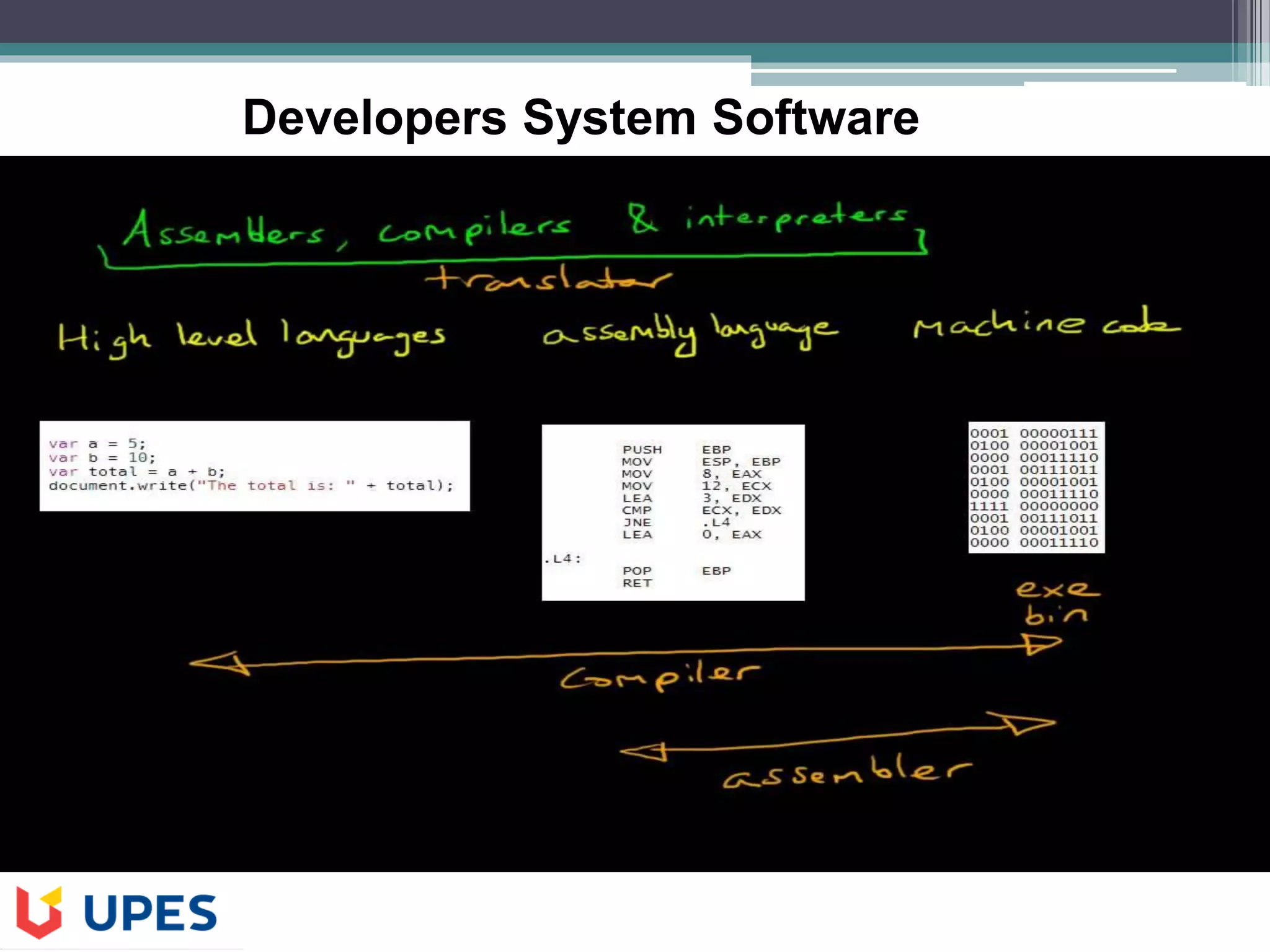 Developers System Software
 