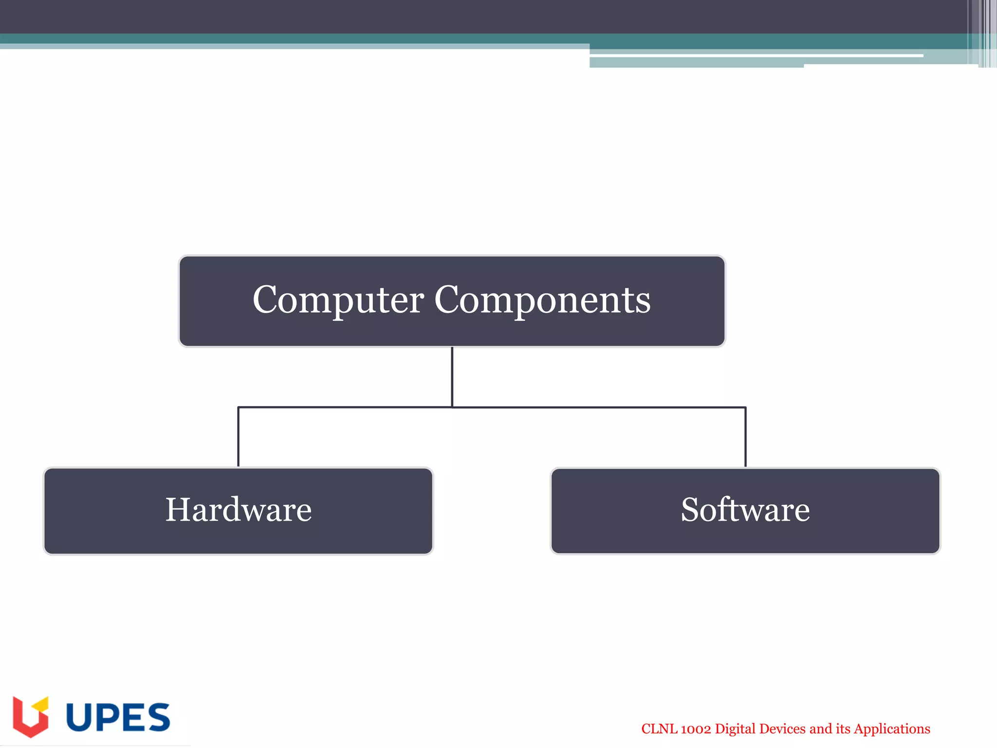 CLNL 1002 Digital Devices and its Applications
Computer Components
Hardware Software
 