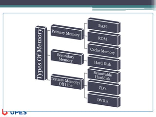 Module 1 - Digital Devices and its Application | PDF