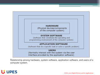 Module 1 - Digital Devices and its Application | PDF